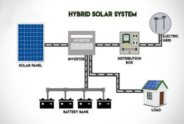 Solar service illustrative image