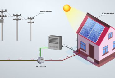 Solar service illustrative image