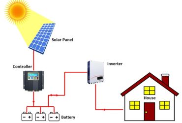 Solar service illustrative image