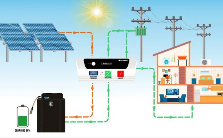 Hybrid solar system example