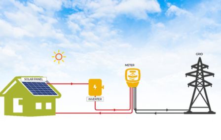 On-grid installation close-up